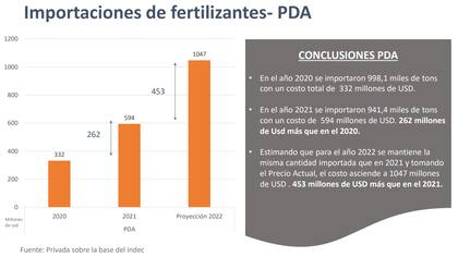 La situación del fosfato diamónico