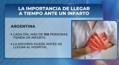 La situación en la Argentina