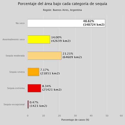 La situación hídrica en Buenos Aires