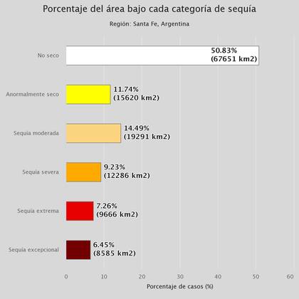 La situación hídrica en Santa Fe