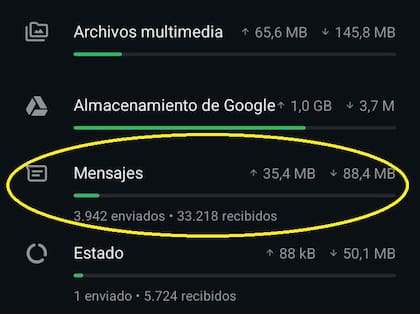 La solapa de mensajes dirá cuántos fueron enviados y recibidos