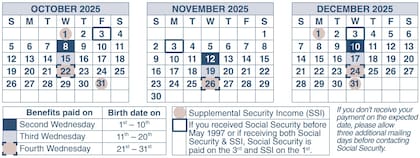 La SSA publicó las fechas de pago de los meses restantes de 2025 (Social Security Administration)