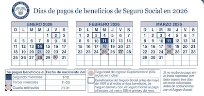 La SSA ya publicó el cronograma de pagos para los primeros meses de 2026 (SSA)