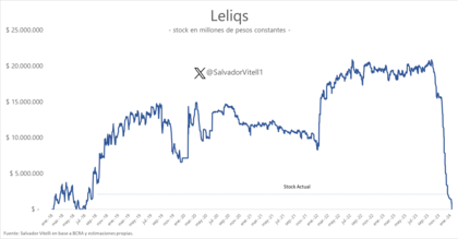 La súbita despedida de las Leliqs