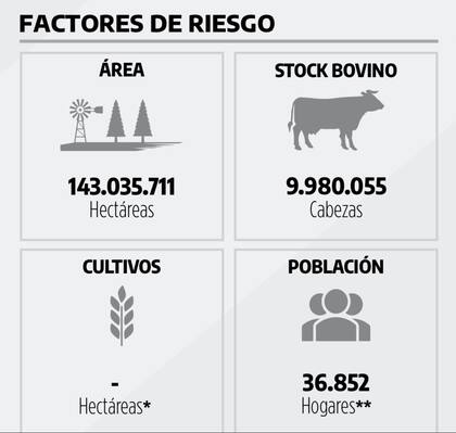 La superficie afectada por la sequía y el stock bovino que está en esa región
