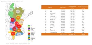 La superficie de trigo en 2021/2022 y la estimación para 2023/2024, según Globaltecnos