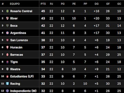 La Tabla Anual del fútbol argentino