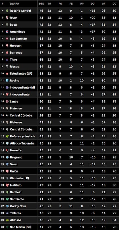 La Tabla Anual del fútbol argentino