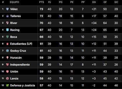 La Tabla Anual del fútbol argentino 2024, en el cierre de la temporada