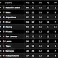 Tabla Anual, en vivo: qué necesita River para clasificarse a la Copa Libertadores 2026