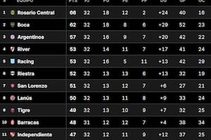 Tabla Anual, en vivo: qué necesita River para clasificarse a la Copa Libertadores 2026