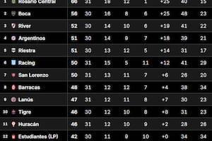 Tabla Anual, en vivo: qué necesitan Boca y River para clasificarse a la Copa Libertadores 2026