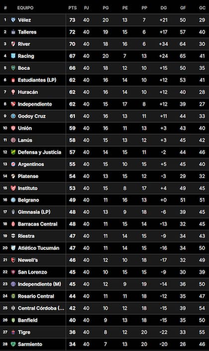 La Tabla Anual del fútbol argentino, tras la penúltima fecha de la Liga Profesional