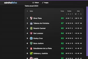 Así quedó la clasificación a la Copa por la tabla general, con San Lorenzo adentro y Boca afuera