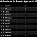 Goleadores del Torneo Apertura 2026: así está la tabla de máximos artilleros, tras la fecha 8