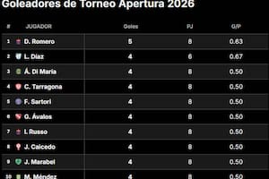 Goleadores del Torneo Apertura 2026: así está la tabla de máximos artilleros, tras la fecha 8