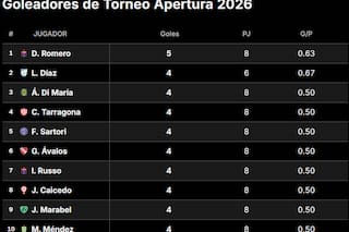 Goleadores del Torneo Apertura 2026: así está la tabla de máximos artilleros, tras la fecha 8