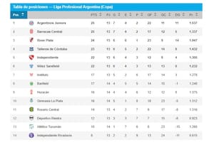 Los clasificados a cuartos de final... y qué tiene que pasar para que haya un Superclásico