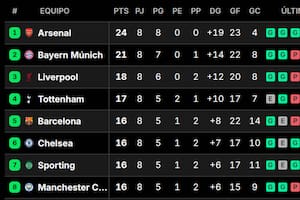 61 goles en 18 partidos: los equipos clasificados y los que jugarán el repechaje tras una jornada histórica