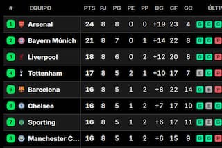 61 goles en 18 partidos: los equipos clasificados y los que jugarán el repechaje tras una jornada histórica