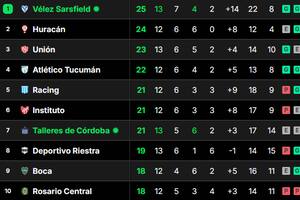 La tabla de posiciones de la Liga Profesional 2024 está disponible en canchallena, con resultados actualizados en tiempo real