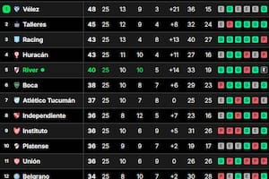 La tabla de posiciones de la Liga Profesional 2024, tras la derrota de Racing ante Estudiantes