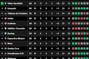 La tabla de posiciones de la Liga Profesional, tras la fecha 19
