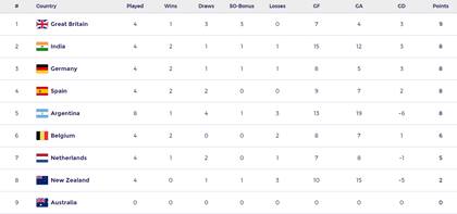 La tabla de posiciones de la Pro League masculina