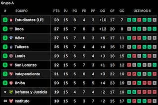 Así quedaron las tablas de posiciones del Torneo Apertura 2026, tras la fecha 16