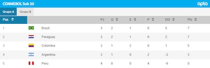 La tabla de posiciones del grupo A del Sudamericano Sub 20, con la Argentina