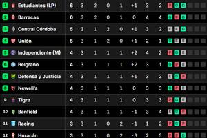 La tabla de posiciones del grupo A del Torneo Clausura 2025