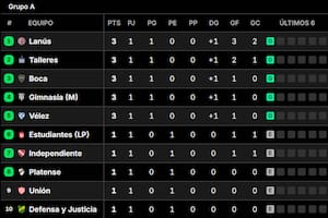 Posiciones del Torneo Apertura 2026: así están las tablas, tras la fecha 1
