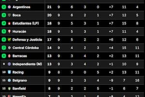 La tabla de posiciones del grupo A del Torneo Apertura 2025