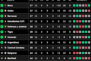 La tabla de posiciones del grupo A del Torneo Clausura 2025