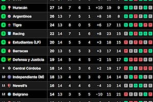 La tabla de posiciones del grupo A del Torneo Apertura 2025, tras la victoria de Boca