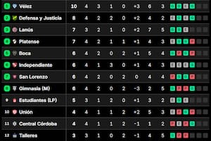 Posiciones del Torneo Apertura 2026: así están las tablas, tras la fecha 4