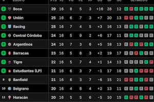Posiciones del Torneo Clausura 2025: así se jugó la fecha 16