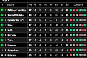 La tabla de posiciones del grupo A del Torneo Clausura 2025