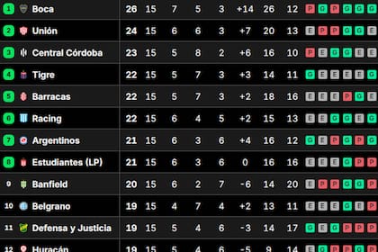 Posiciones del Torneo Clausura 2025, en vivo: así se juega la fecha 16