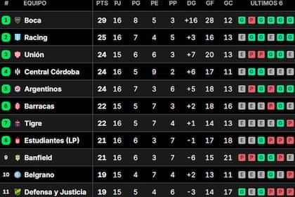 Posiciones del Torneo Clausura 2025, en vivo: así se juega la fecha 16