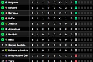 La tabla de posiciones del grupo A, tras la primera fecha del Torneo Clausura 2025