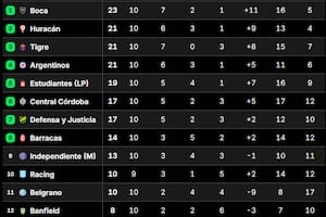 La tabla de posiciones del grupo A, tras la décima fecha