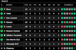 La tabla de posiciones del grupo B del Clausura 2025