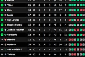 La tabla de posiciones del grupo B del Torneo Clausura 2025