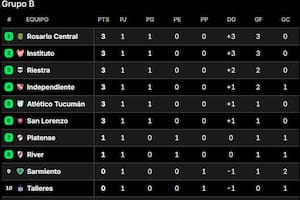 La tabla de posiciones del grupo B del Torneo Apertura 2025