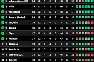 Así quedaron las tablas de posiciones del Torneo Apertura 2026, tras la fecha 13