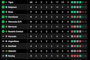 Posiciones del Torneo Apertura 2026: así están las tablas, tras la fecha 4