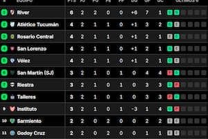 La tabla de posiciones del grupo B del Torneo Clausura, tras la segunda fecha