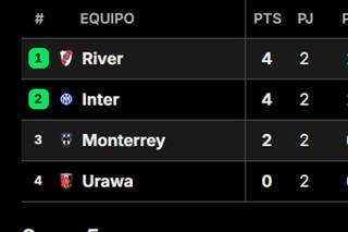River está primero, pero un empate frente a Inter no le asegura la clasificación a octavos: todas las variantes