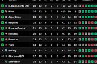 Así quedaron las tablas de posiciones del Torneo Apertura 2026, tras la fecha 14
